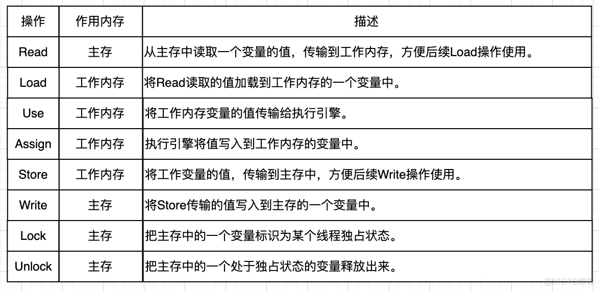 java jira操作 java jmm_重排序_03